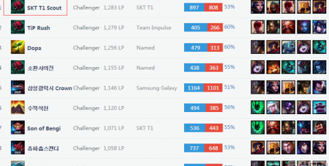 塞罗那的比 塞罗那的比