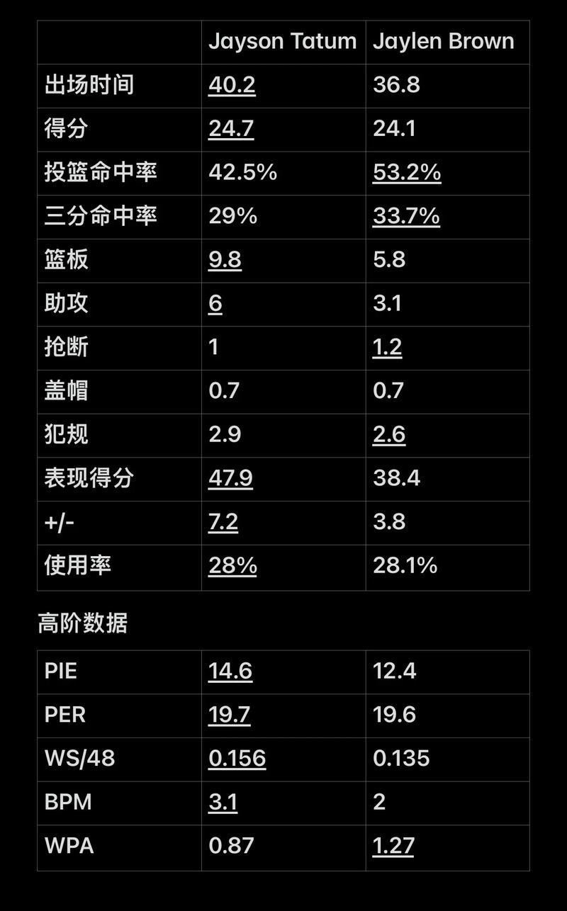 追求长打而