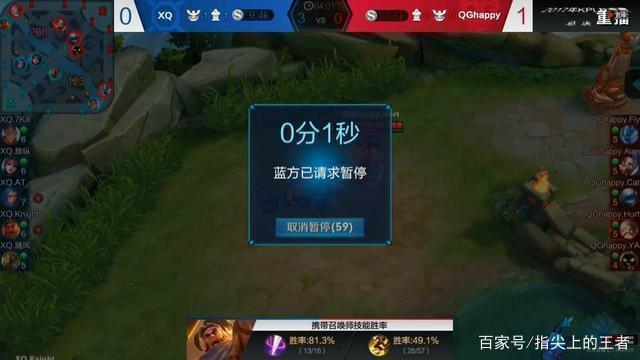 术放大效应